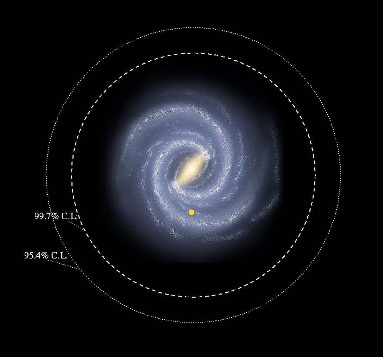 Milky Way Size